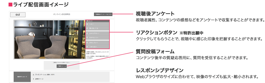 ■ライブ配信画面イメージ 視聴後アンケート 視聴者属性、コンテンツの感想などをアンケートで収集することができます。 リアクションボタン ※特許出願中 クリックしてもらうことで、視聴中に感じた印象を把握することができます。 QAフォーム コンテンツ後半の質疑応答用に、質問を受信することができます。 レスポンシブデザイン Webブラウザのサイズに合わせて、映像のサイズも拡大・縮小されます。